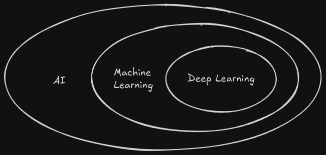 ai_term_diagram