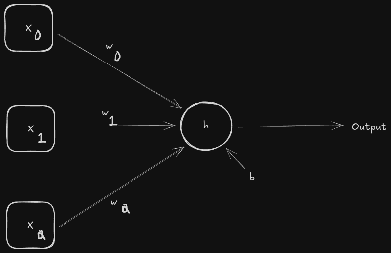 artificial_neuron