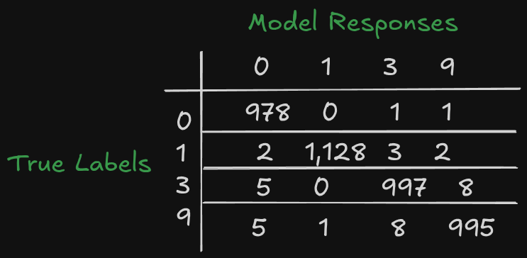 confusion_matrix