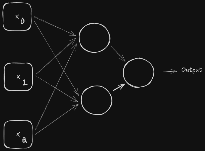 connected_neurons