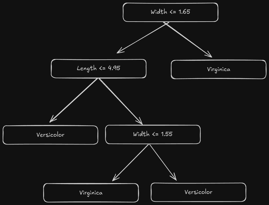 iris_decision_tree