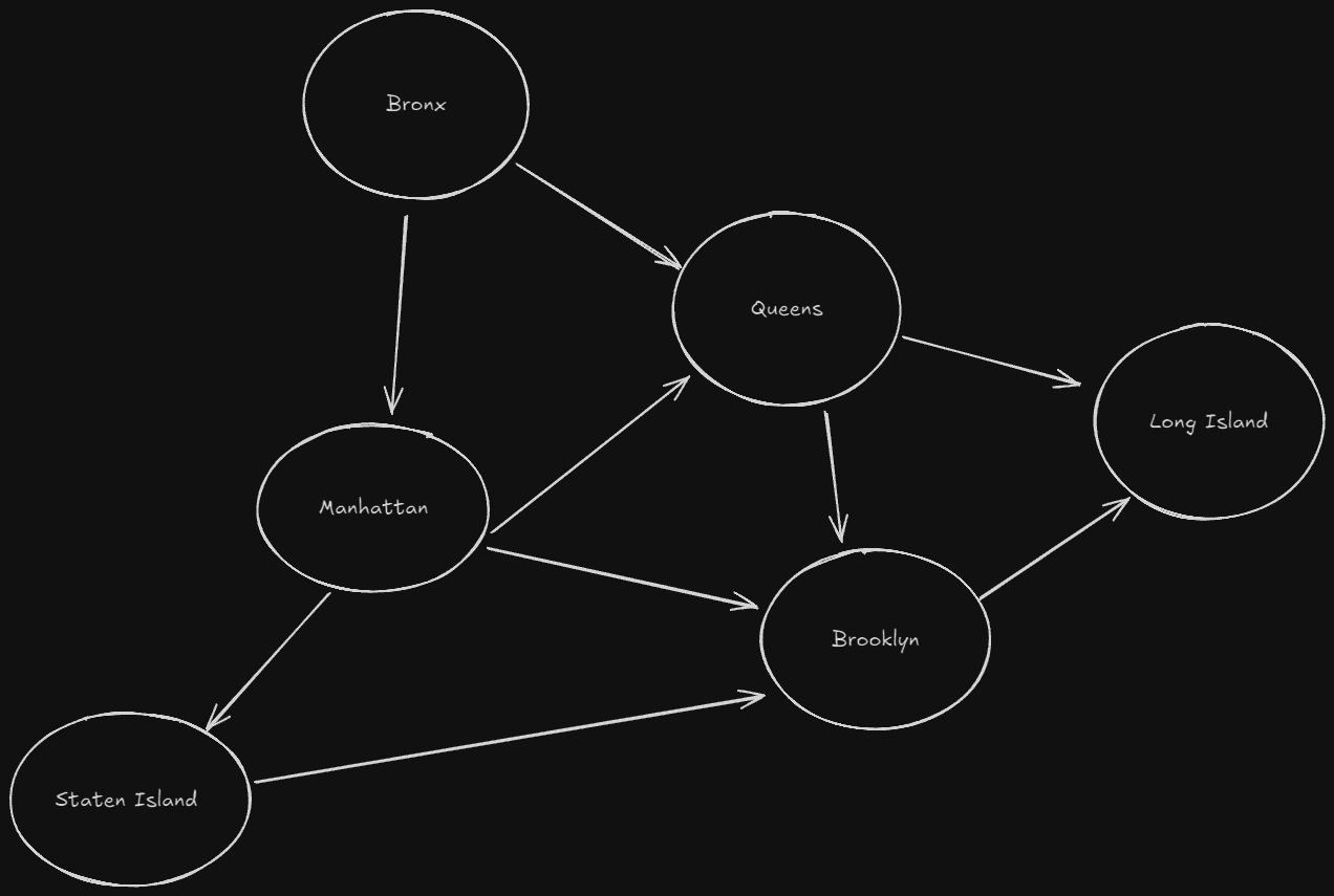 location_graph