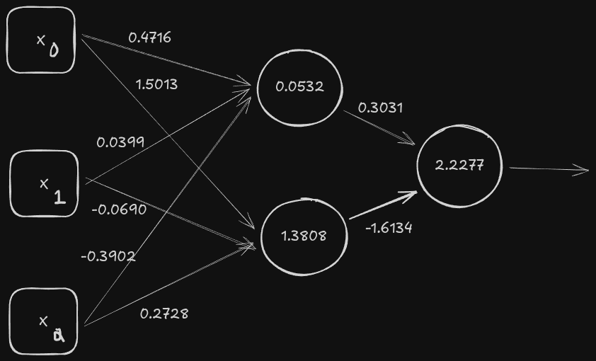 neurons_with_weights