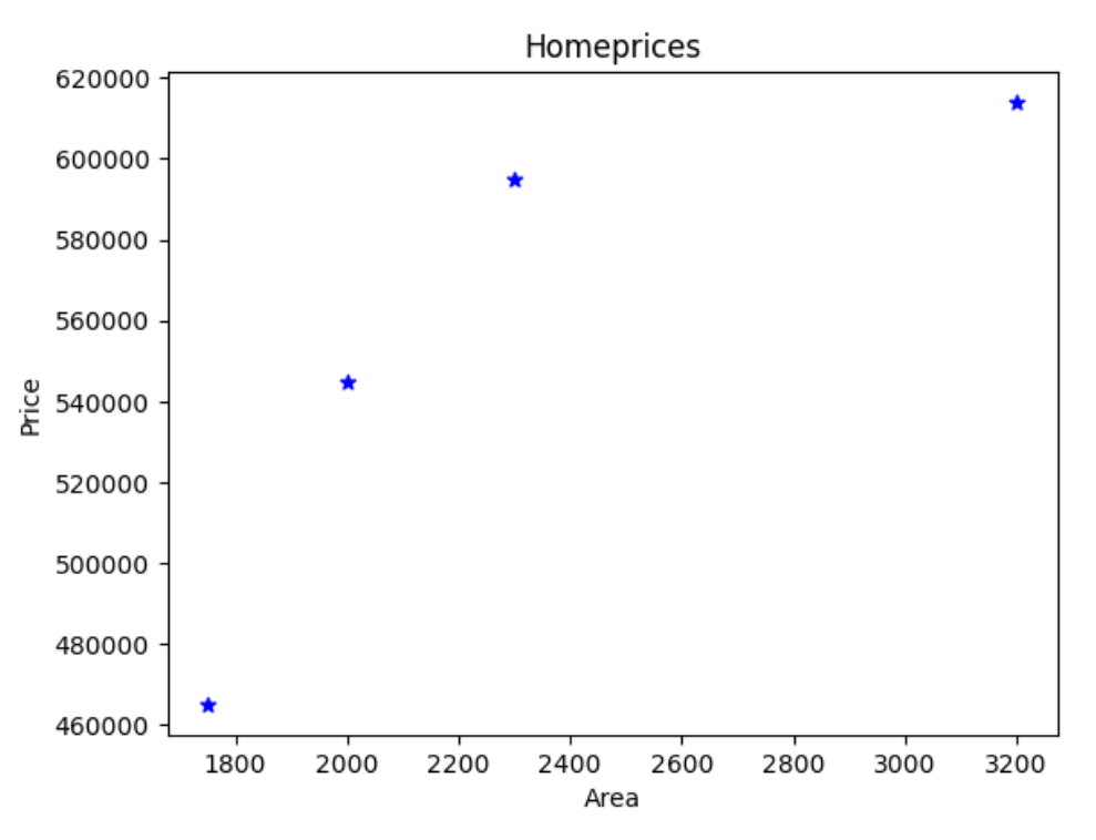 scatter tree screenshot